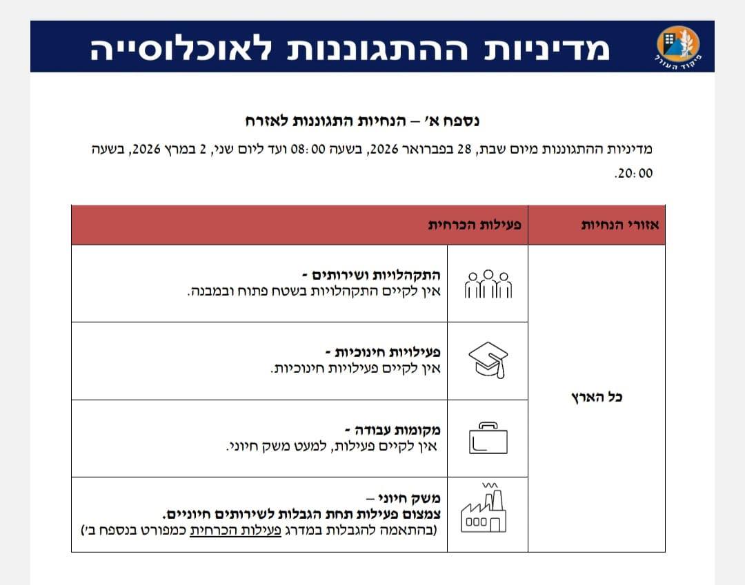  עדכון מדיניות התגוננות והתקפה – 1.3.2026