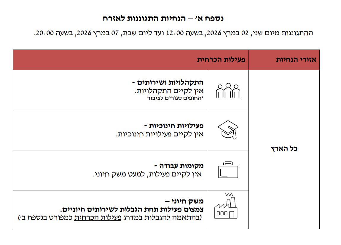 הנחיות התגוננות לאזרח